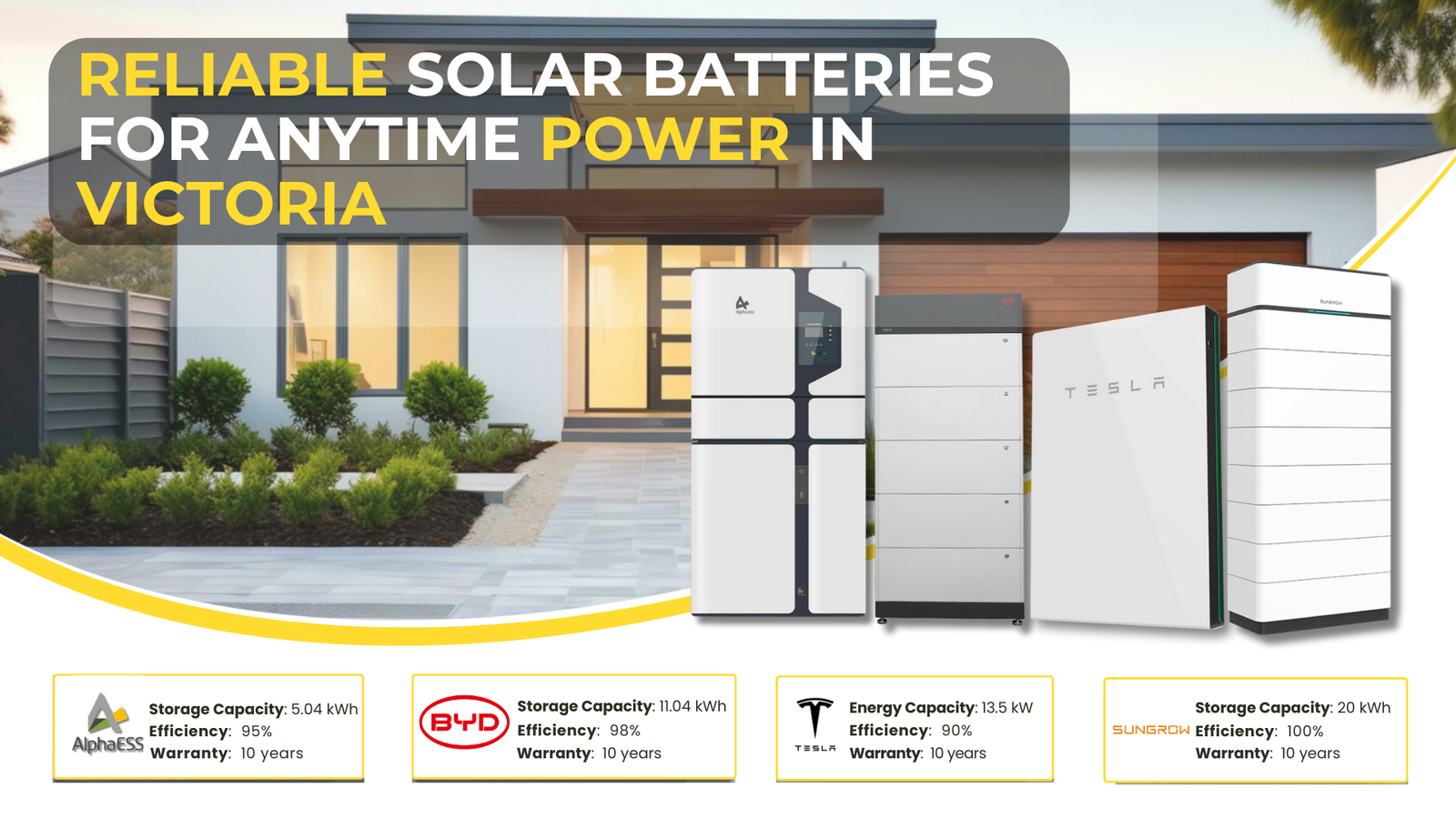 Battery Solar System