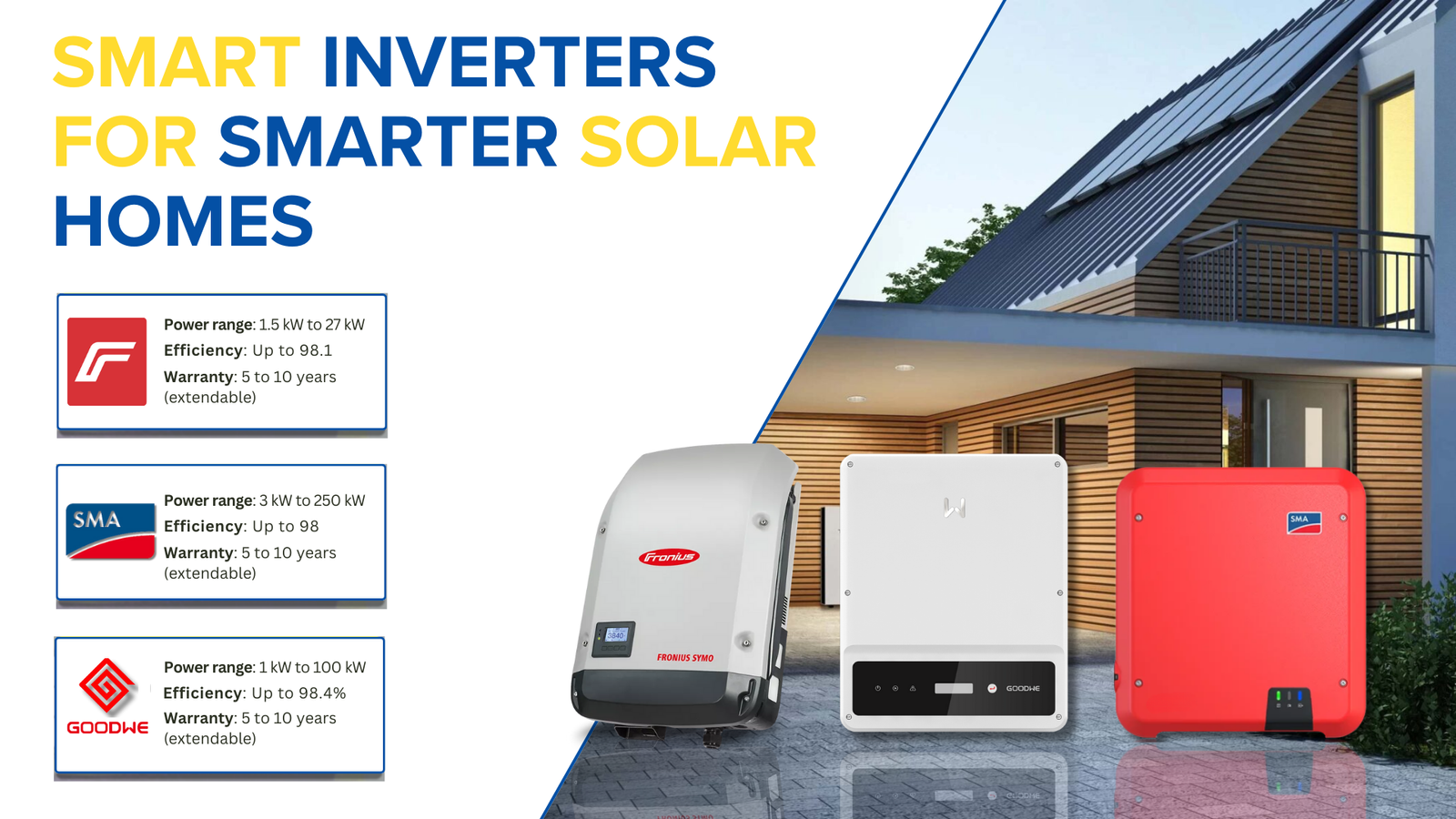 Solar Panel Inverter