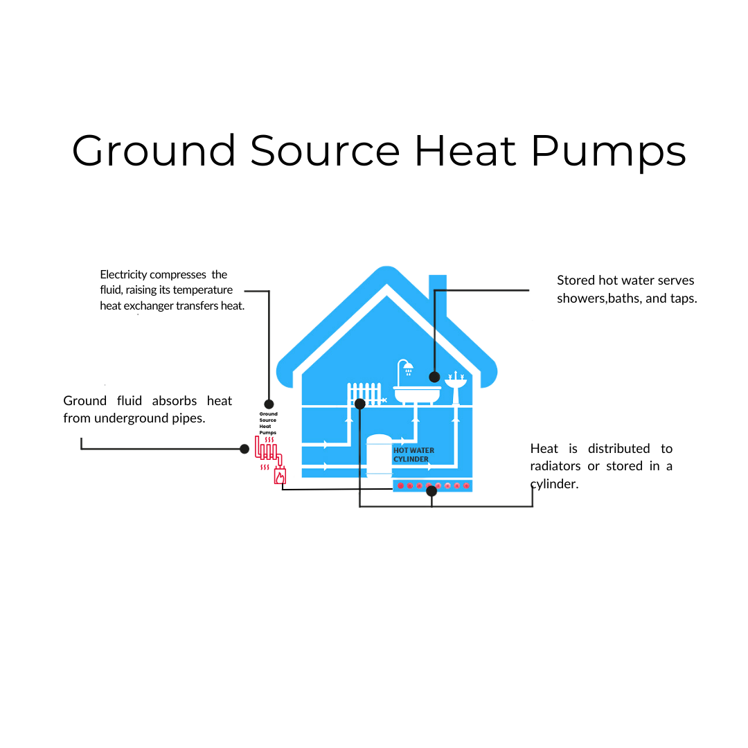 Heat Pump Installation