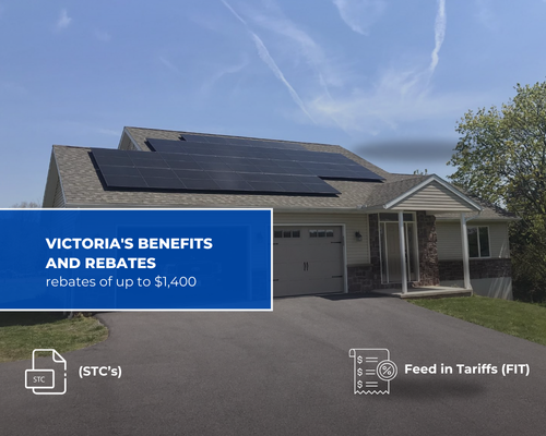 Rebate and Benefits