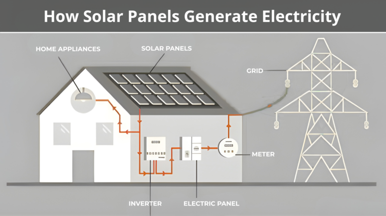 how solar panels generate electricity