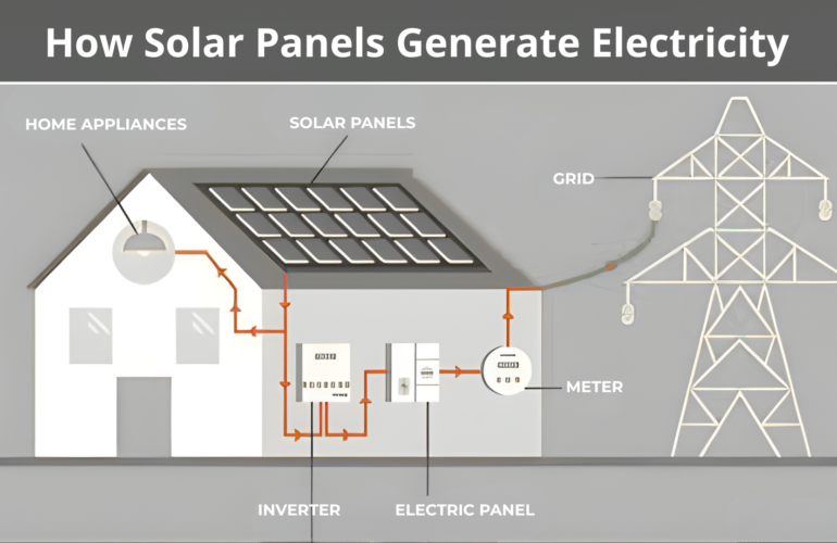 how solar panels generate electricity