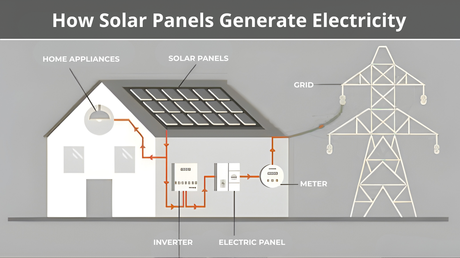 how solar panels generate electricity