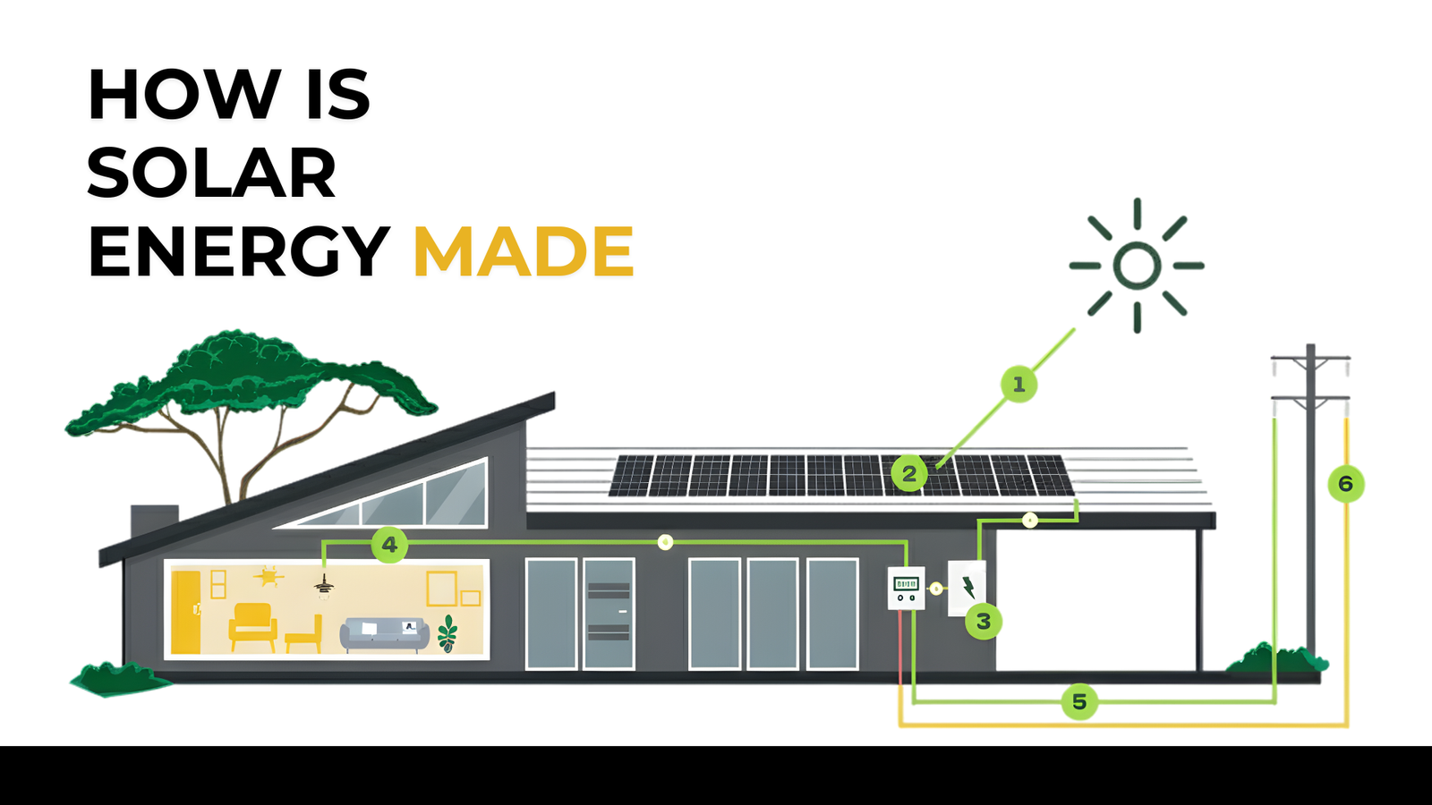 how is solar energy made