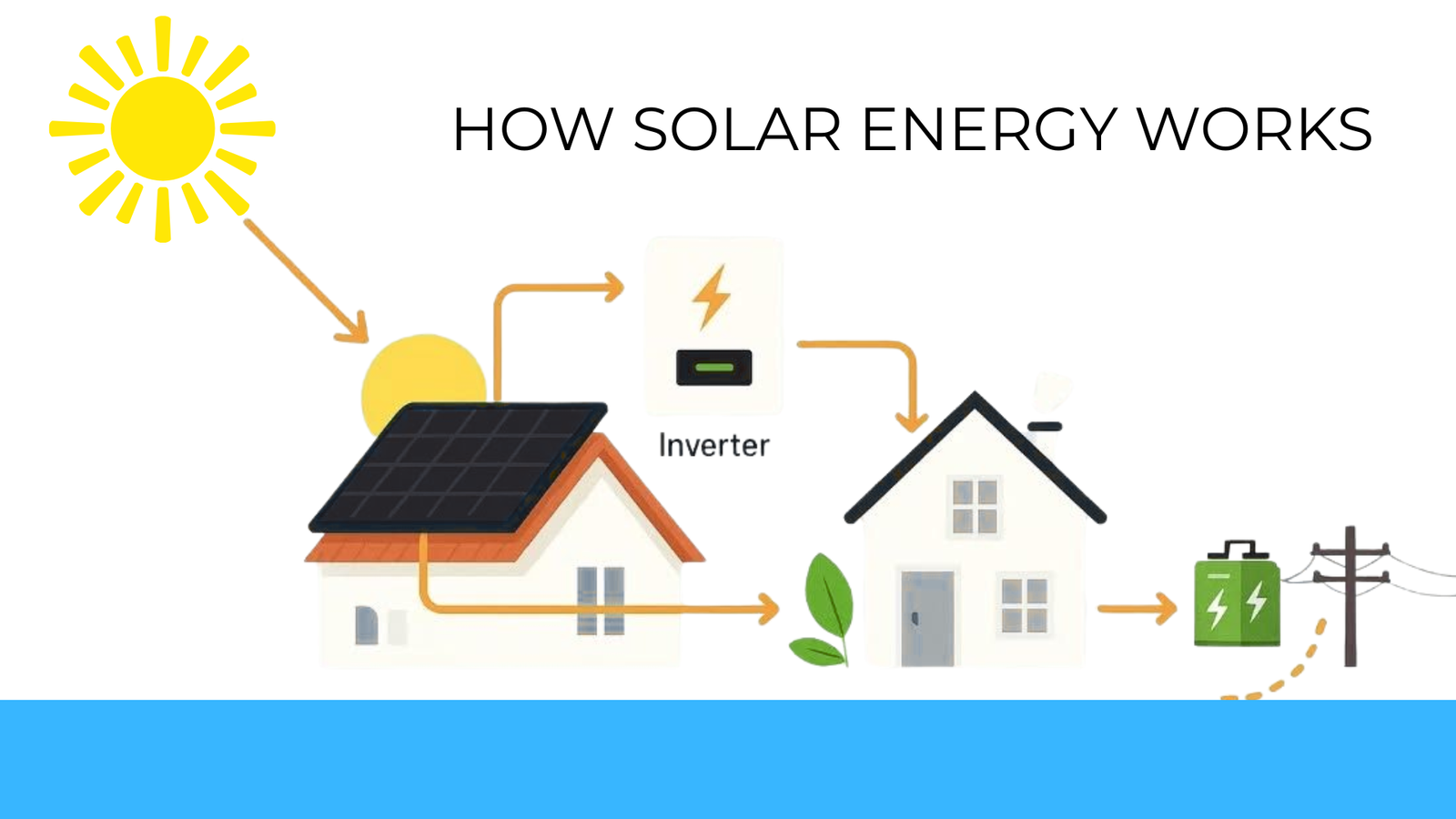 how solar energy works